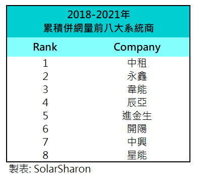 取自陳君盈SolarSharon粉絲專頁